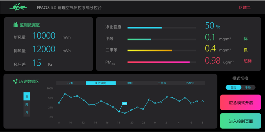 再生料回收復(fù)用自動(dòng)化控制系統(tǒng)